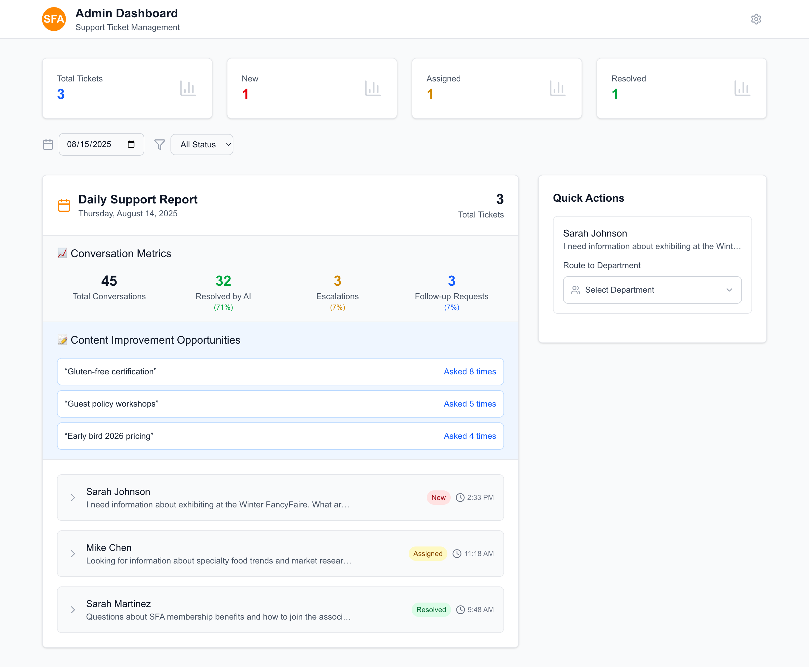 Admin Dashboard Overview